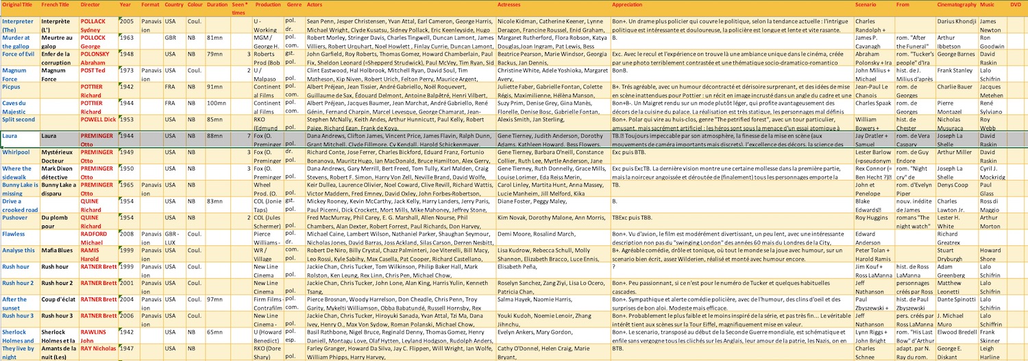 movie database in excel